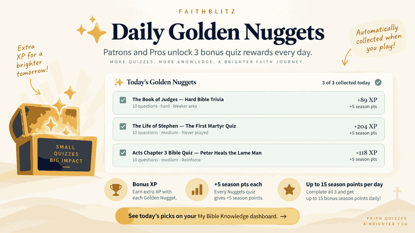 FaithBlitz Daily Golden Nuggets dashboard showing three Patron bonus quizzes with XP and season point rewards
